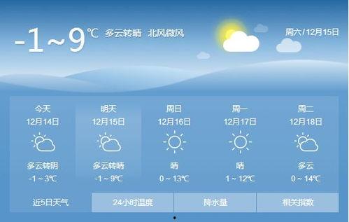 宝鸡头条天气预报,气温适宜，周末出行好时光”