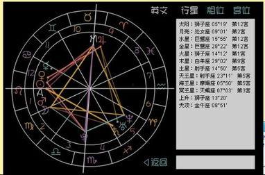 上升星座 明星,闪耀星空中的人生轨迹