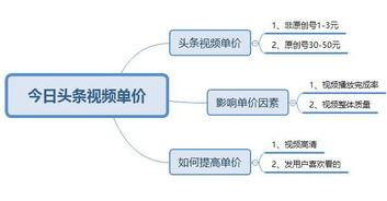 头条号如何算原创首发,轻松掌握原创度，提升文章曝光