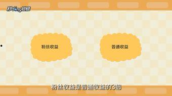 头条用户收益怎么计算的