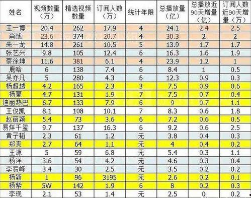 明星排名榜男女,男星闪耀，女星璀璨，谁将问鼎巅峰？